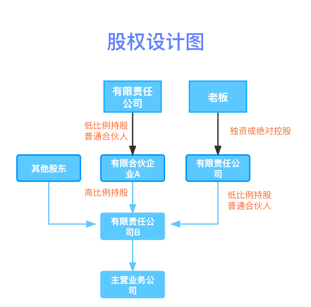 股权设计传承规划(股权设计协议书建议收藏)许昌市