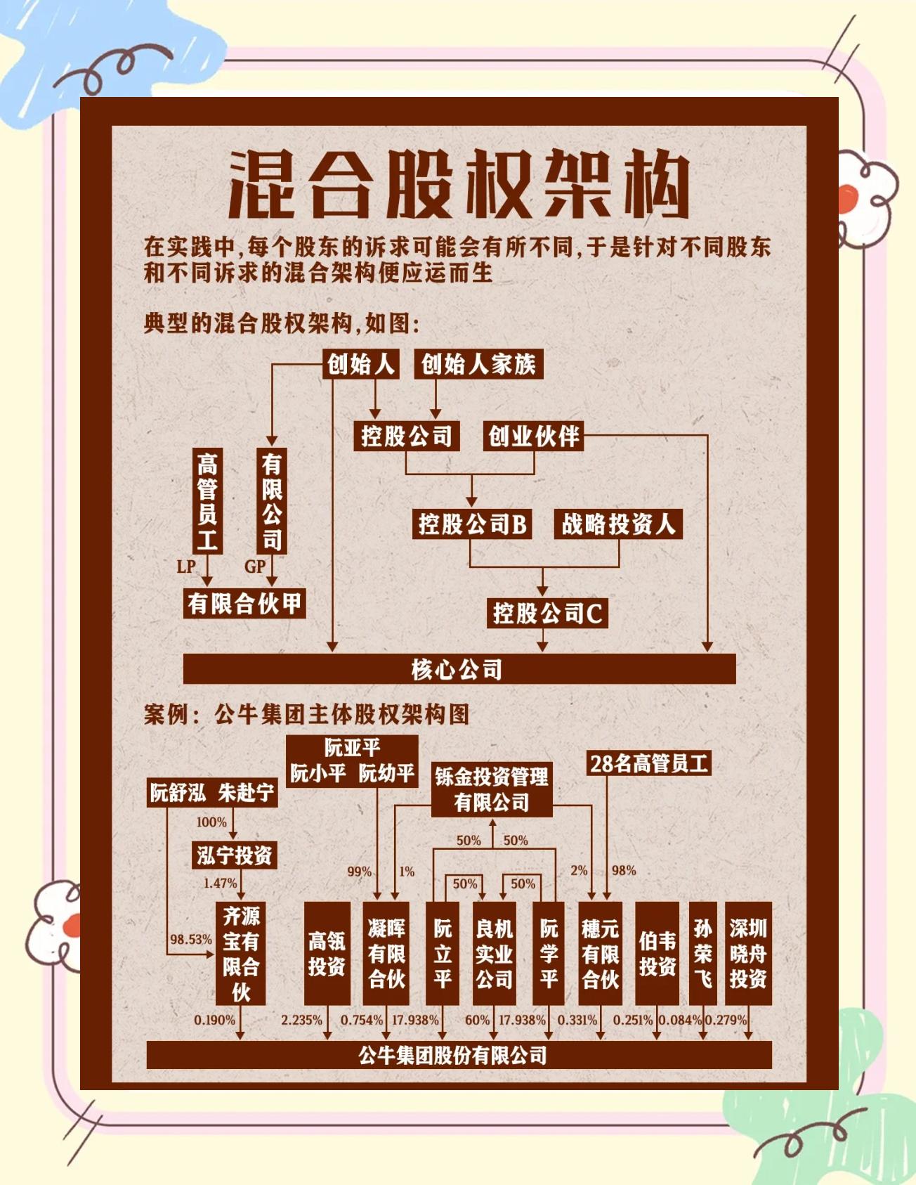 股权架构设计机构(股权架构设计机构有哪些)许昌市