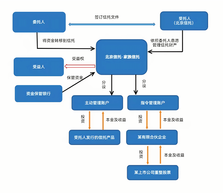 最优交易结构设计(最优价格模型的建立及其解法)许昌市