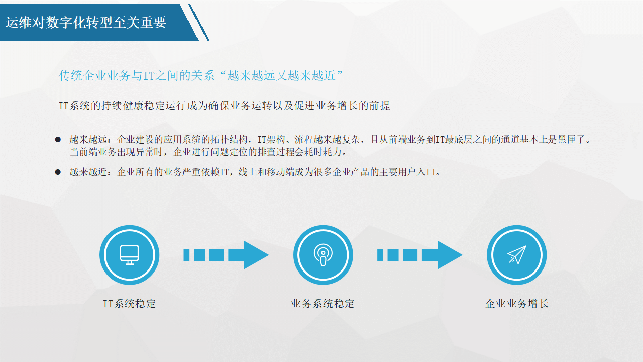 平台化转型咨询(平台化业务模式创新发力点)许昌市