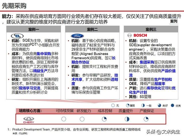 战略采购协同方案(战略采购协同方案怎么写)许昌市 战略采购协同方案(战略采购协同方案怎么写)许昌市