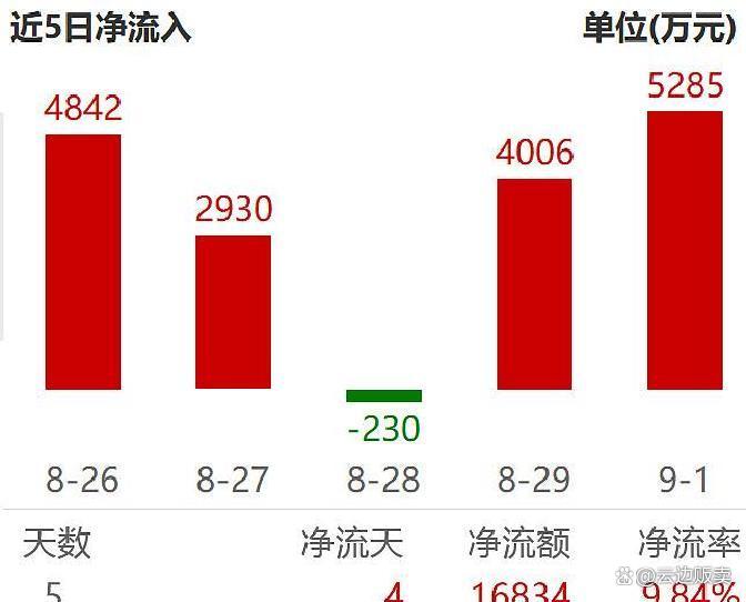 上市板块定位风险(上市各种板块什么意思?)许昌市