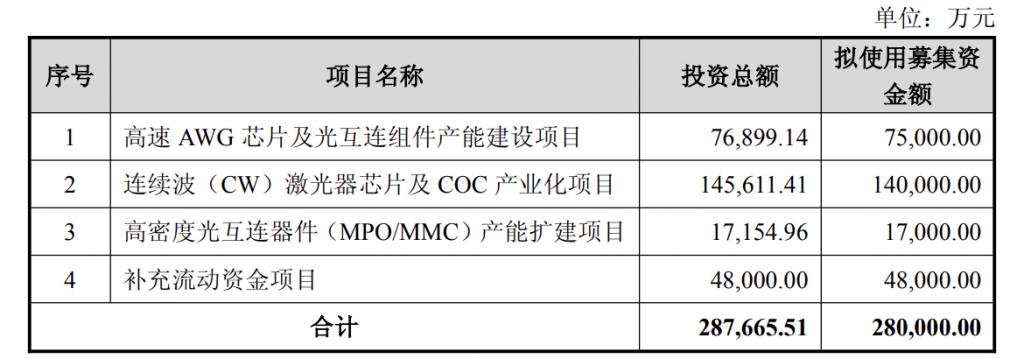 产能整合并购方案(产能过剩型并购案例)许昌市