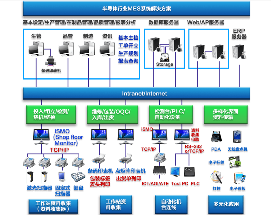 行业解决方案机构(行业解决方案事业部)许昌市