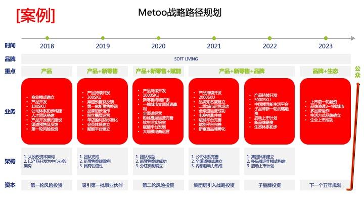 战略路径规划咨询(战略路径是什么意思)许昌市