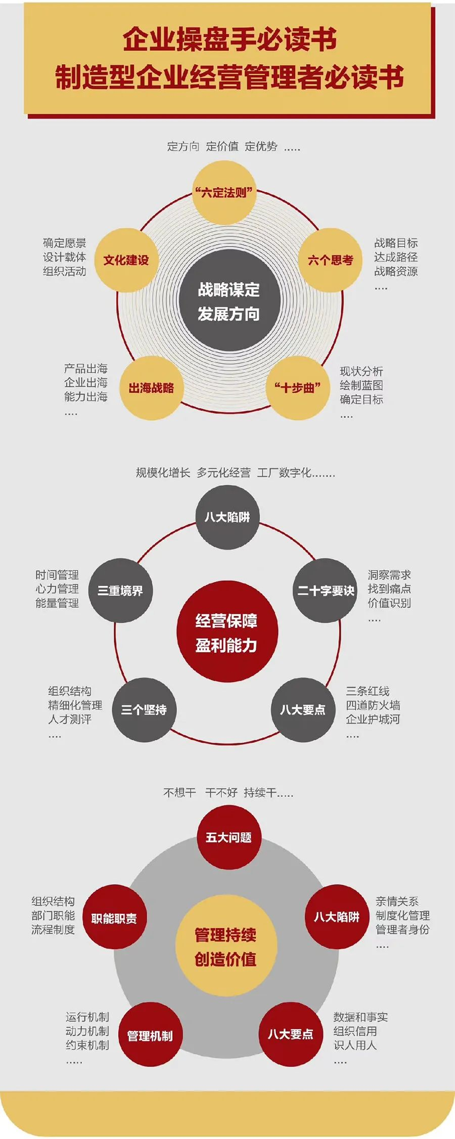 企业战略诊断(企业战略管理咨询与诊断的内容主要包括)许昌市